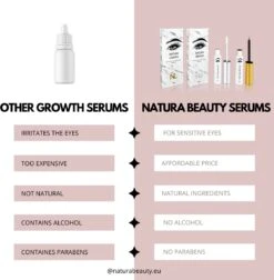 NATURA LASHES - WIMPERSERUM - LASH SERUM - EYELASH GROWTH SERUM - ECHTE RESULTATEN - TOT 55% LANGER EN 75% VOLUMINEUZER OGENDE WIMPERS 13 NATURA LASHES - WIMPERSERUM - LASH SERUM - EYELASH GROWTH SERUM - ECHTE RESULTATEN - TOT 55% LANGER EN 75% VOLUMINEUZER OGENDE WIMPERS -Cosmeticawinkel 1176x1200 2