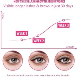Merkloos Lash Lift Wimperserum - Lash Serum - Lashlift - Wimperlift - Eyelash Serum - Wimper Lift -Cosmeticawinkel 1197x1200 17