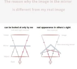 MRMR - The Non-reversing Mirror - Zonder Links & Rechts Gespiegeld - Make Up Spiegel -Cosmeticawinkel 1200x1067 3