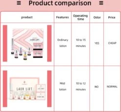 ICONSIGN - Lash Lift - Eye Perming Kit- Nepwimpersm - Wimperserums - Wimpers - Nepwimpers 15 ICONSIGN - Lash Lift - Eye Perming Kit- Nepwimpersm - Wimperserums - Wimpers - Nepwimpers -Cosmeticawinkel 1200x1102 1