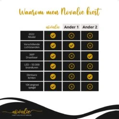 Novalie Hollywood Spiegel Met Verlichting - 65 Cm X 50 Cm - Make Up Spiegel Met Led Lampen – Visagie – Dimbaar / 3 Lichtstanden – Voor Hem / Haar Cadeau – 10x Vergroting – Met Tru-Daylight Verlichting – Wit -Cosmeticawinkel 1200x1200 1013