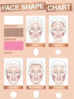 Rimmel London Kate Sculpting Palette Gezichtspoeder - Coral Glow -Cosmeticawinkel 905x1200 2